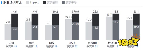 Impact個(gè)人詳細(xì)資料在哪看 Impact個(gè)人詳細(xì)資料介紹