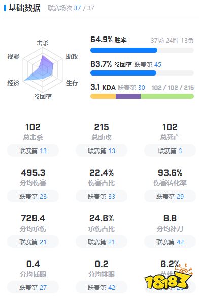 Impact个人详细资料在哪看 Impact个人详细资料介绍