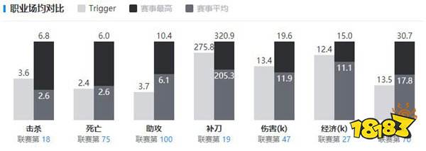 trigger職業(yè)選手資料在哪看 trigger職業(yè)選手資料介紹