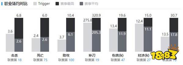 trigger职业选手资料在哪看 trigger职业选手资料介绍