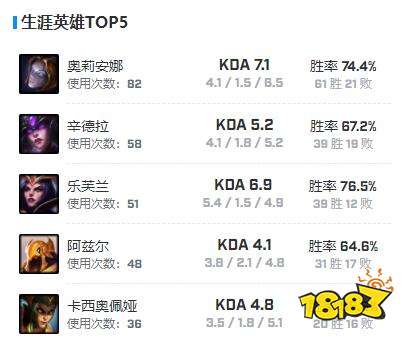 lolJensen個人詳細資料 loljensen個人資料介紹