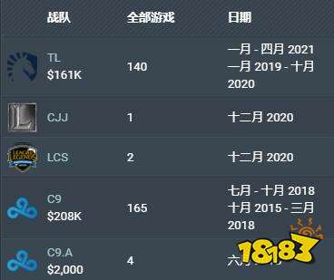 lol100t戰隊HuHi個人詳細資料 huhi個人資料介紹
