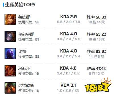 lol100t戰隊HuHi個人詳細資料 huhi個人資料介紹