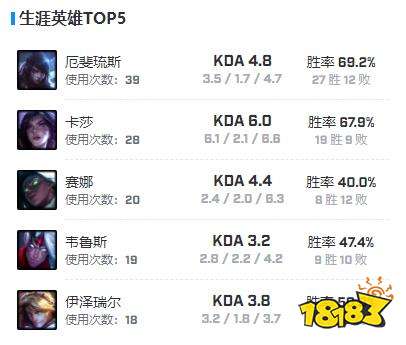 lol100t戰隊FBI個人詳細資料 lolfbi個人資料介紹