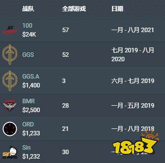 lol100t戰隊Abbedagge個人詳細資料 lolAbbedagge個人資料介紹