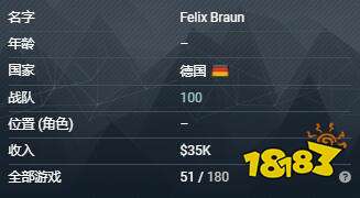 lol100t戰隊Abbedagge個人詳細資料 lolAbbedagge個人資料介紹