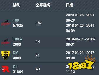 lol100t戰(zhàn)隊Ssumday個人詳細資料 lolSsumday個人資料介紹