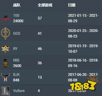 lol100t战队Closer个人详细资料 lolCloser个人资料介绍