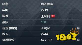 lol100t戰隊Closer個人詳細資料 lolCloser個人資料介紹