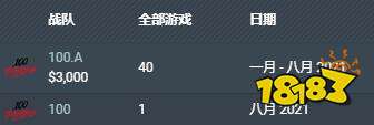 lol100t戰(zhàn)隊Tenacity個人詳細資料 lolTenacity個人資料介紹