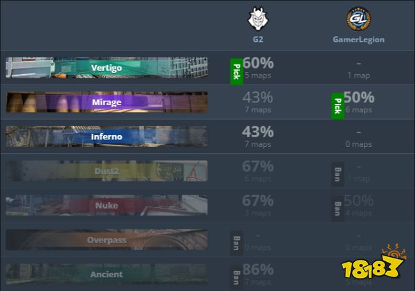 G2爆冷不敵GL無緣本屆Major CSGO里約major預選rmr