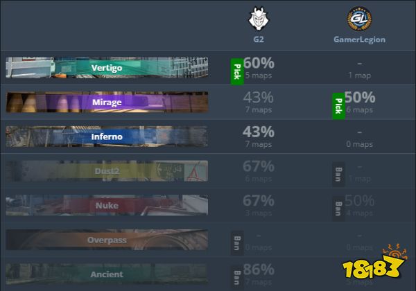 G2爆冷不敌GL无缘本届Major CSGO里约major预选rmr
