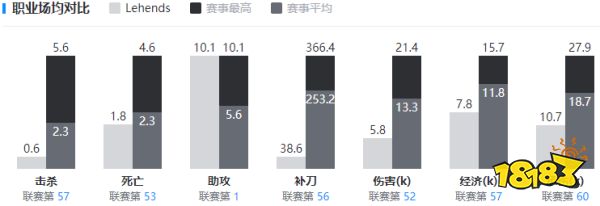 lehends選手是誰 lollehen選手資料卡介紹