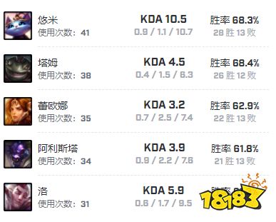 lehends選手是誰 lollehen選手資料卡介紹