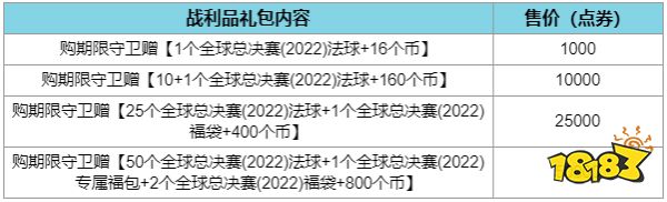 lol全球總決賽法球獎(jiǎng)勵(lì)有哪些 LOL全球總決賽2022法球獎(jiǎng)勵(lì)一覽
