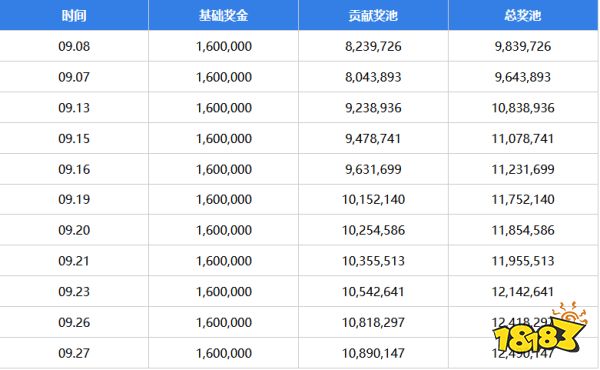 ti11奖金池实时介绍 DOTA2ti11奖金池介绍