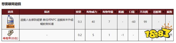 僵尸毀滅工程怎么清理地面血跡 清理地面血跡方法介紹
