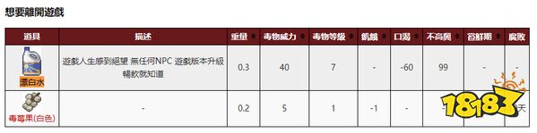 僵尸毁灭工程怎么清理地面血迹 清理地面血迹方法介绍