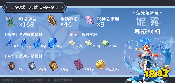 原神妮露天赋突破材料一览 妮露天赋升级材料有哪些