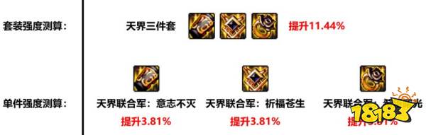 dnf天界联合军首饰套怎么样 dnf天界联合军首饰测评