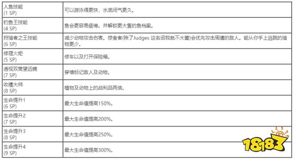 孤岛惊魂5生存技能树有哪些技能 生存技能获得方法介绍