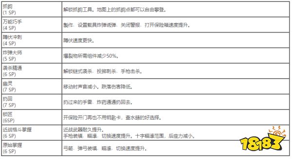 孤岛惊魂5刺客技能树有哪些技能 刺客技能获得方法介绍