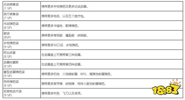 孤岛惊魂5末日资源技能树有哪些技能 末日资源技能获得方法介绍