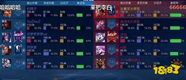 王者榮耀張大仙舉辦XYG戰隊選拔賽 現場驚現9保1玩法