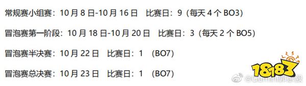 王者荣耀2022幸运杯赛程赛制介绍