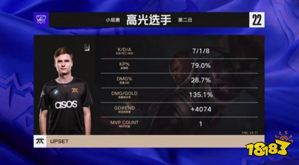 T1戰勝FNC了嗎 lols12總決賽T1vsFNC小組賽復盤