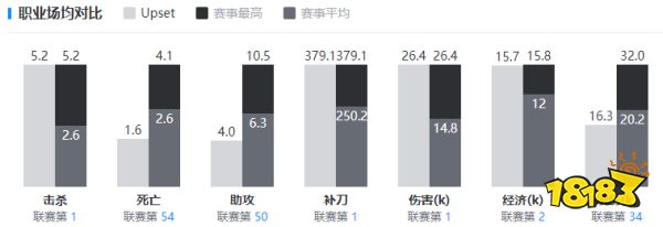 lolUpset是誰 lolupset選手介紹