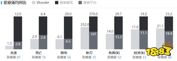 lolWunder是誰 lolWunder選手介紹