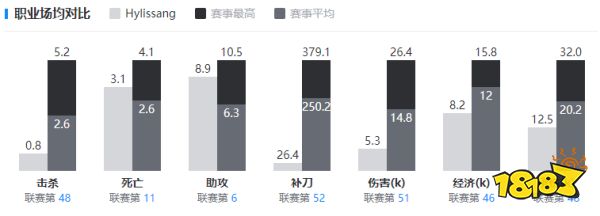 lolHylissang是谁 lolHylissang选手介绍