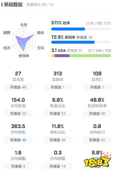 lolHylissang是誰 lolHylissang選手介紹