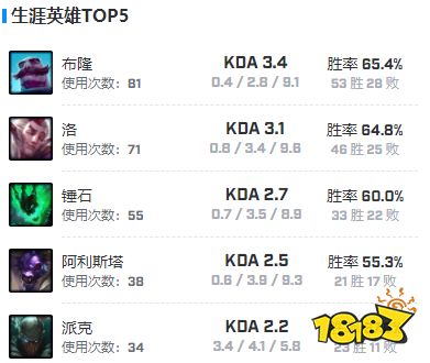 lolHylissang是誰 lolHylissang選手介紹
