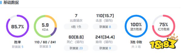 fnc戰隊2022陣容都有誰 lolfnc戰隊2022陣容介紹