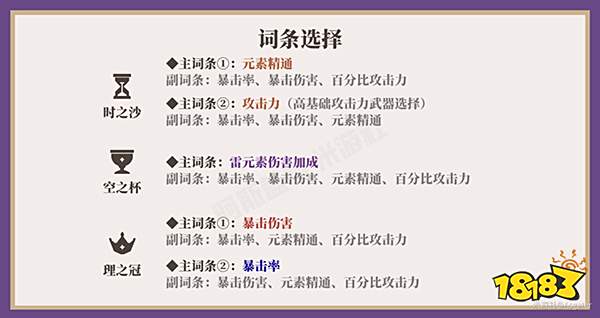 原神赛诺圣遗物选择什么好 赛诺圣遗物搭配攻略