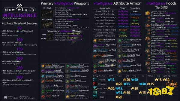 新世界怎么加点 New World加点建议