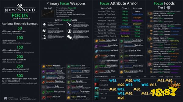新世界怎么加点 New World加点建议