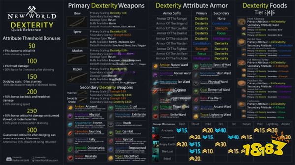 新世界怎么加点 New World加点建议