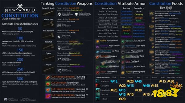 新世界怎么加点 New World加点建议