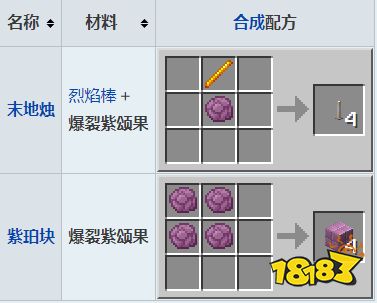 我的世界爆裂紫颂果怎么获得 我的世界爆裂紫颂果获取方法介绍