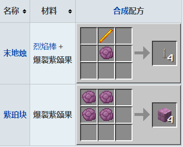 我的世界爆裂紫颂果可以吃吗 爆裂紫颂果作用介绍