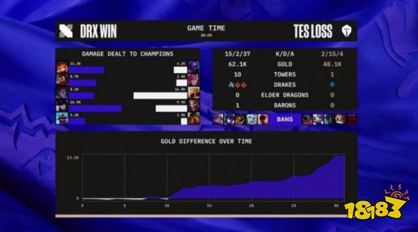 TES战胜DRX了吗 lols12总决赛TESvsDRX小组赛复盘