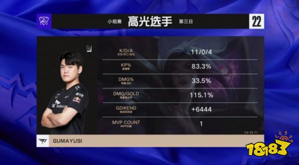 T1戰勝C9了嗎 lols12總決賽T1vsC9小組賽復盤
