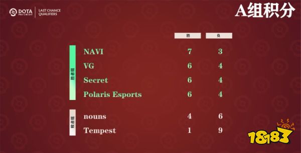 2022ti11突圍賽淘汰賽賽程在哪看 ti11突圍賽淘汰賽賽程介紹