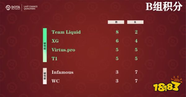 2022ti11突圍賽淘汰賽賽程在哪看 ti11突圍賽淘汰賽賽程介紹