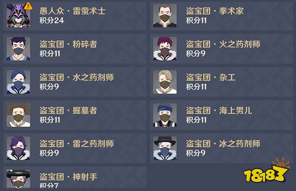 原神3.1版本百人一揆第一關攻略 全試用角色最高倍率打法一覽
