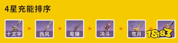 原神赛诺四星武器推荐一览 平民党赛诺用什么武器好