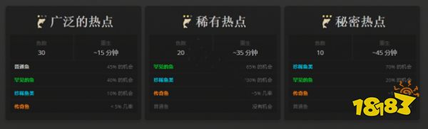 新世界钓鱼热点是什么 New World钓鱼热点介绍